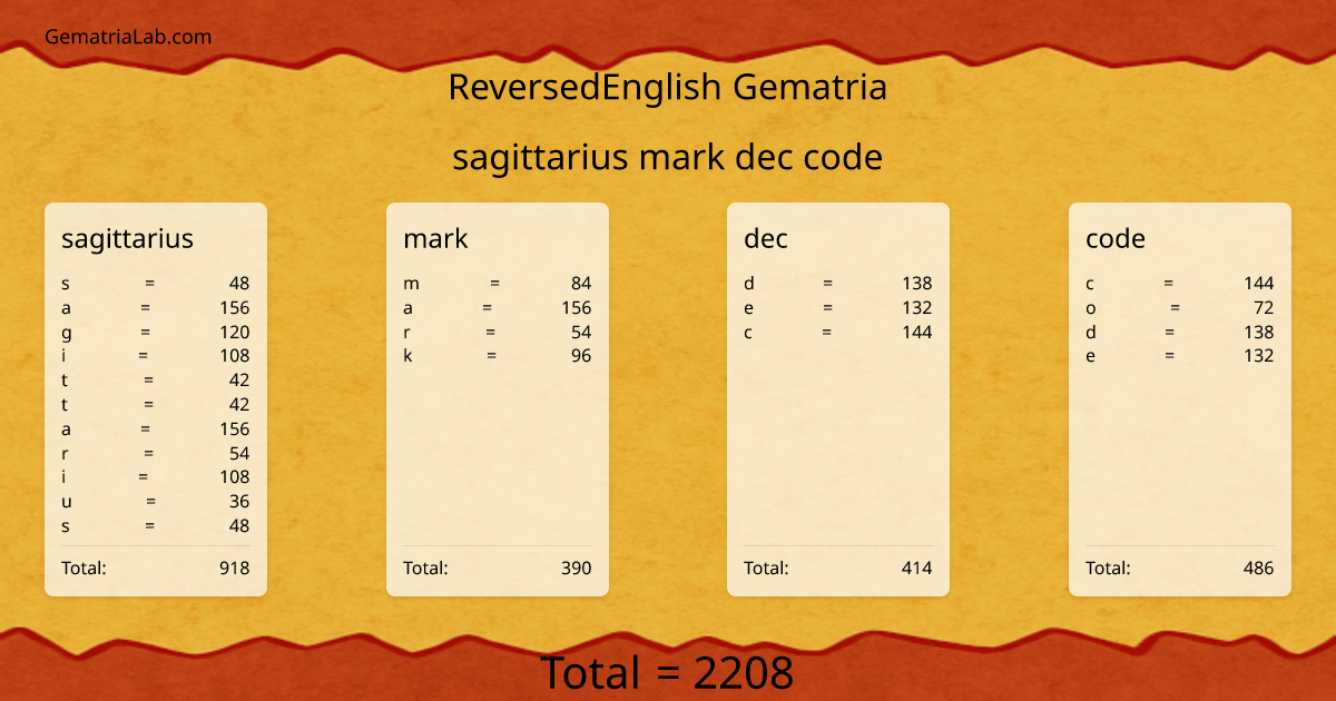 sagittarius mark dec code in reversedEnglish Gematria